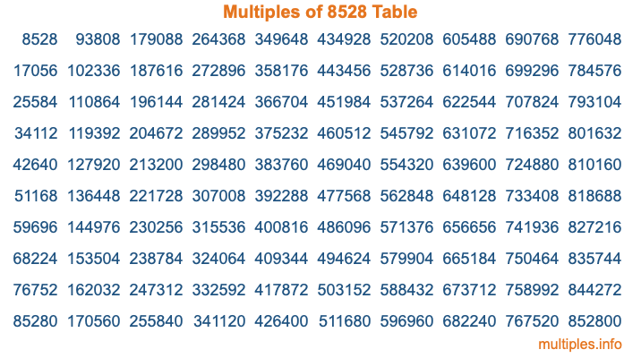Multiples of 8528 Table