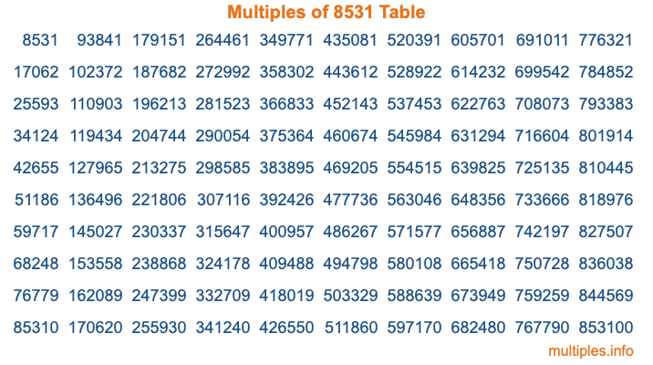 Multiples of 8531 Table Multiples of 8531 Table