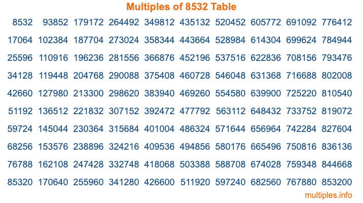 Multiples of 8532 Table Multiples of 8532 Table