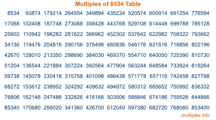 Multiples of 8534 Table Multiples of 8534 Table