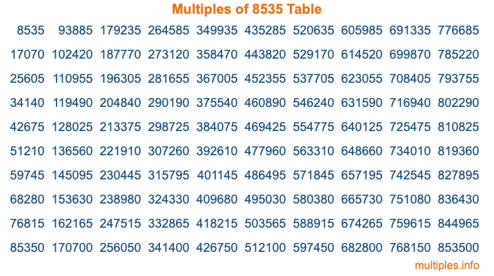 Multiples of 8535 Table Multiples of 8535 Table