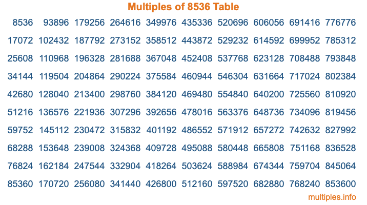 Multiples of 8536 Table Multiples of 8536 Table