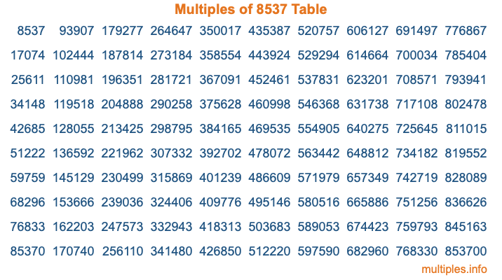Multiples of 8537 Table Multiples of 8537 Table