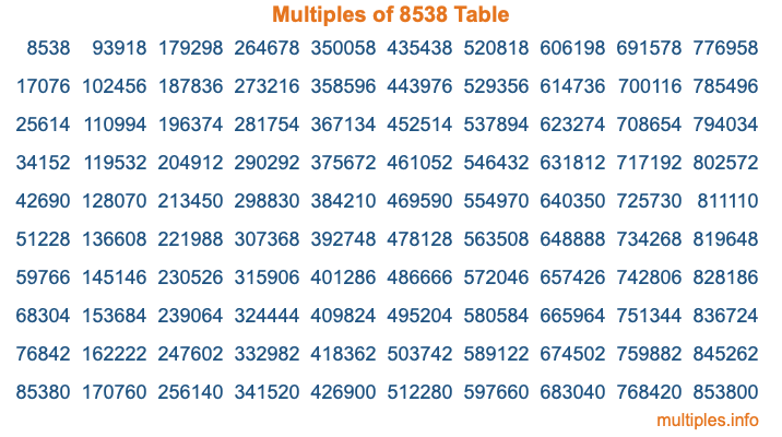 Multiples of 8538 Table Multiples of 8538 Table