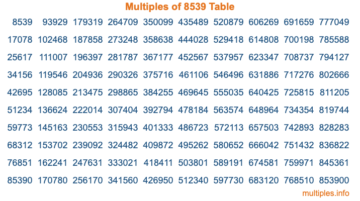 Multiples of 8539 Table Multiples of 8539 Table