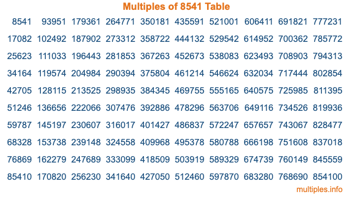 Multiples of 8541 Table