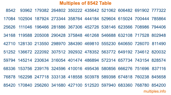 Multiples of 8542 Table Multiples of 8542 Table