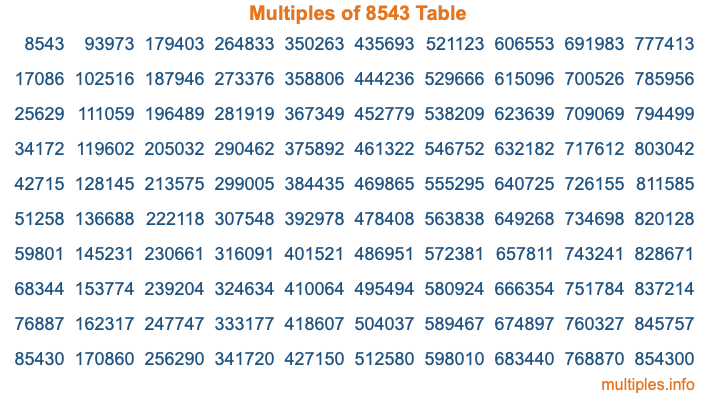 Multiples of 8543 Table Multiples of 8543 Table