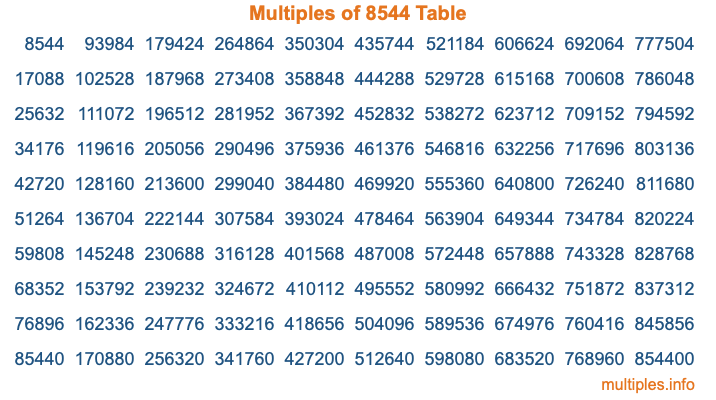 Multiples of 8544 Table Multiples of 8544 Table