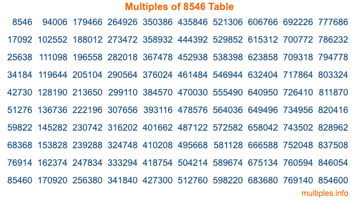 Multiples of 8546 Table Multiples of 8546 Table