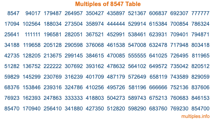 Multiples of 8547 Table Multiples of 8547 Table