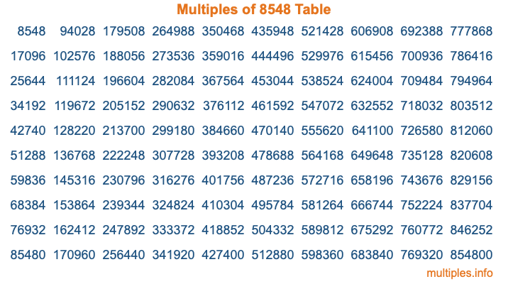 Multiples of 8548 Table
