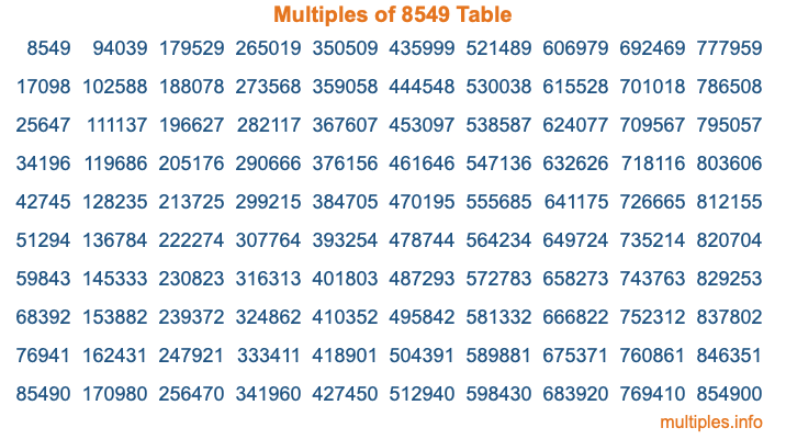 Multiples of 8549 Table