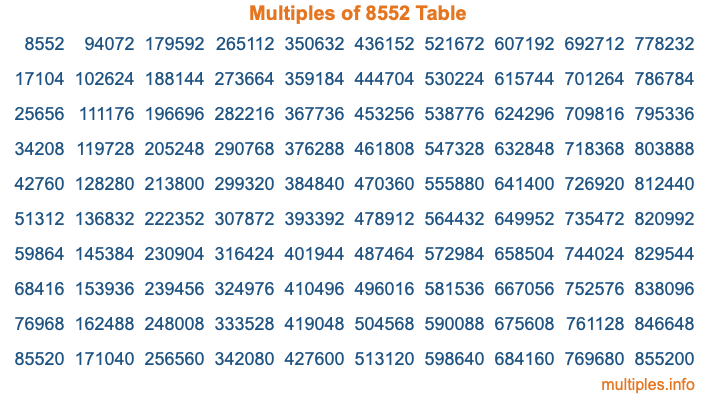 Multiples of 8552 Table Multiples of 8552 Table