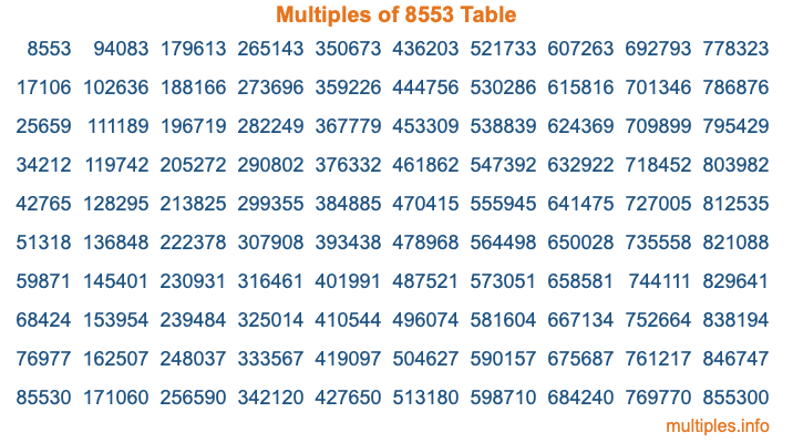 Multiples of 8553 Table Multiples of 8553 Table