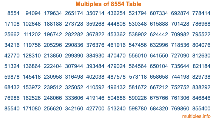 Multiples of 8554 Table Multiples of 8554 Table