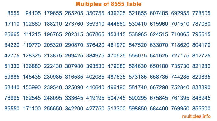 Multiples of 8555 Table Multiples of 8555 Table