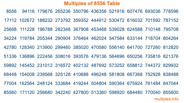 Multiples of 8556 Table Multiples of 8556 Table