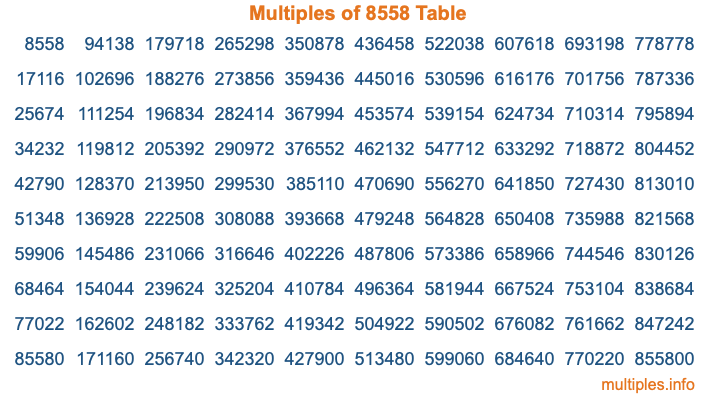 Multiples of 8558 Table Multiples of 8558 Table