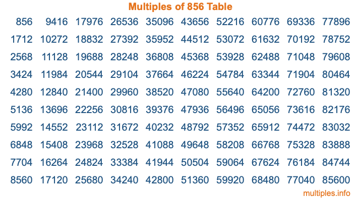 Multiples of 856 Table