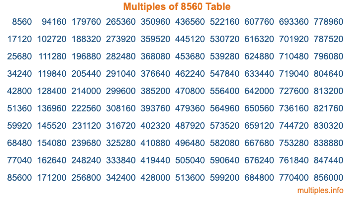 Multiples of 8560 Table Multiples of 8560 Table