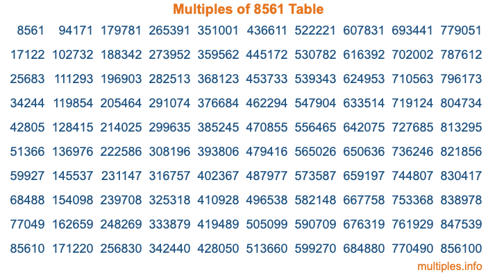 Multiples of 8561 Table Multiples of 8561 Table