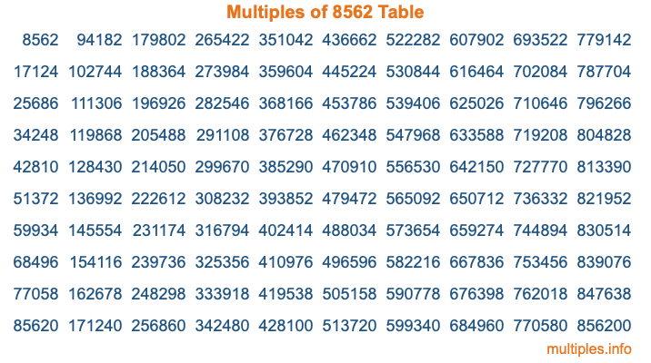 Multiples of 8562 Table Multiples of 8562 Table