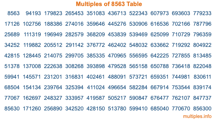 Multiples of 8563 Table Multiples of 8563 Table