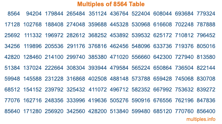 Multiples of 8564 Table Multiples of 8564 Table
