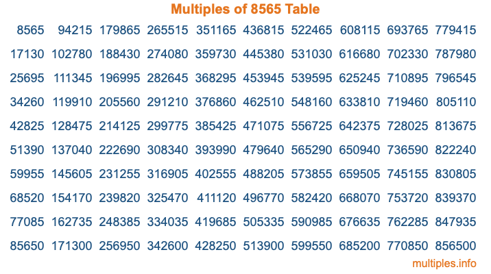 Multiples of 8565 Table Multiples of 8565 Table