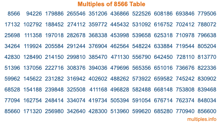 Multiples of 8566 Table Multiples of 8566 Table