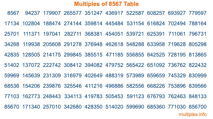 Multiples of 8567 Table Multiples of 8567 Table