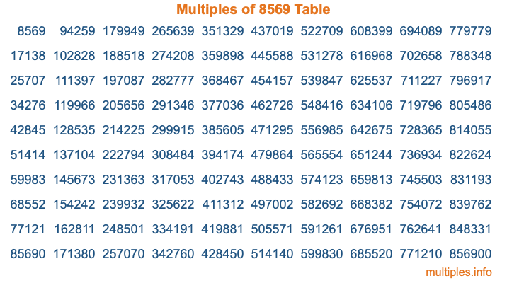 Multiples of 8569 Table Multiples of 8569 Table