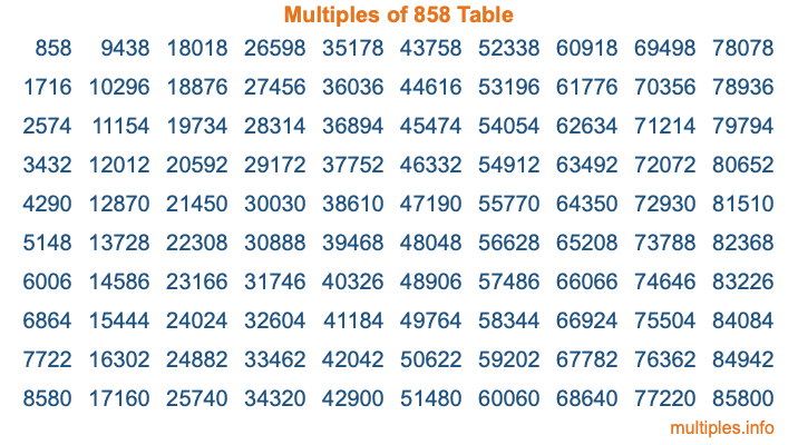 Multiples of 858 Table