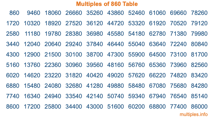 Multiples of 860 Table
