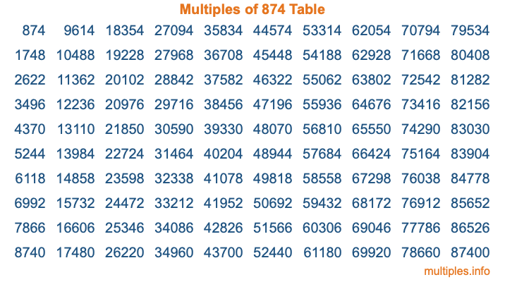 Multiples of 874 Table