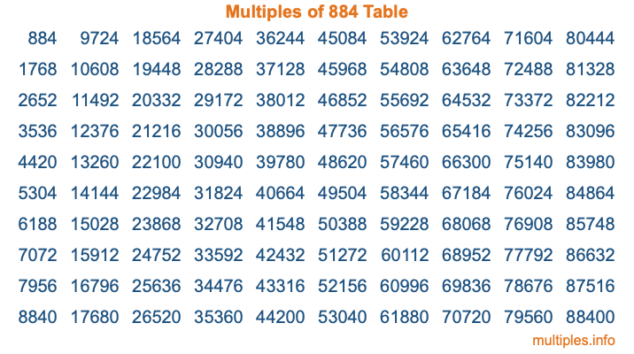 Multiples of 884 Table