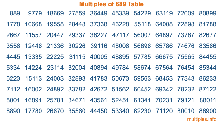Multiples of 889 Table