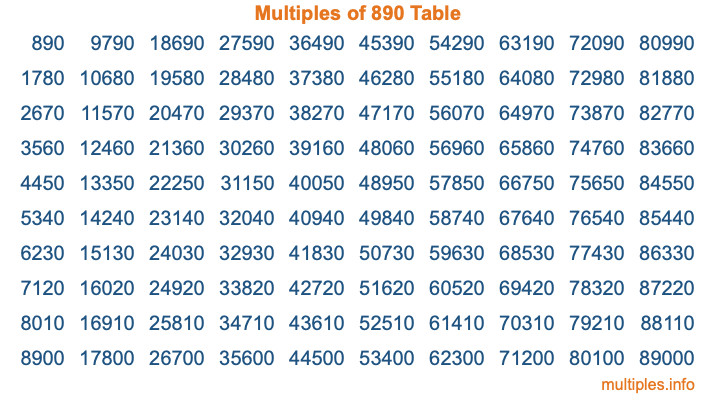 Multiples of 890 Table