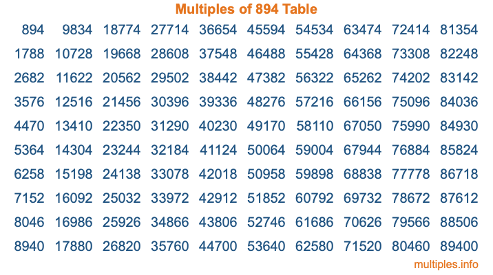 Multiples of 894 Table