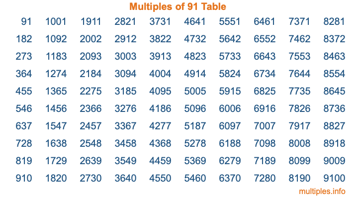 Multiples of 91 Table