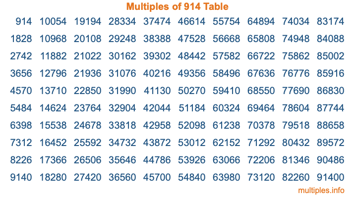 Multiples of 914 Table
