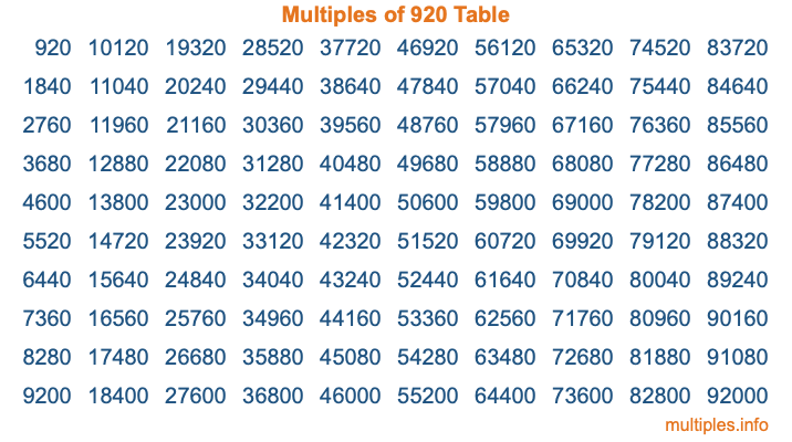 Multiples of 920 Table