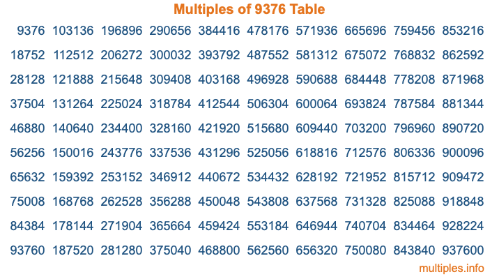 Multiples of 9376 Table Multiples of 9376 Table