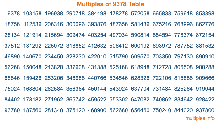 Multiples of 9378 Table Multiples of 9378 Table