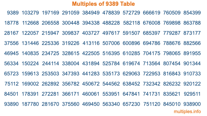 Multiples of 9389 Table Multiples of 9389 Table