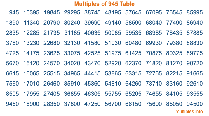 Multiples of 945 Table