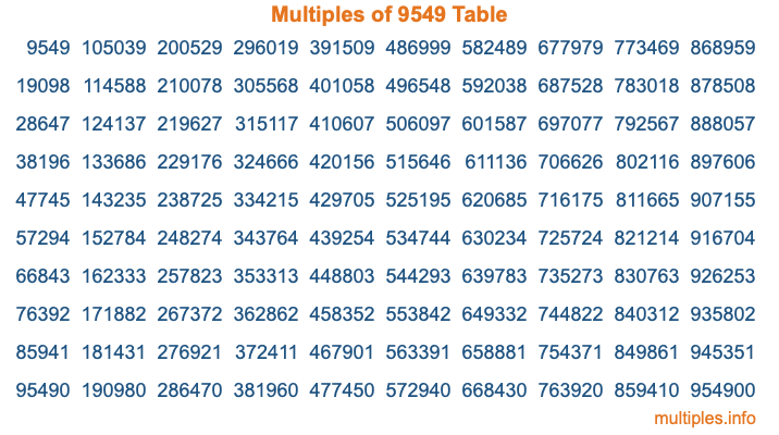 Multiples of 9549 Table