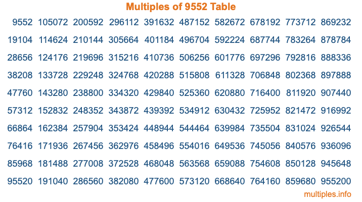 Multiples of 9552 Table