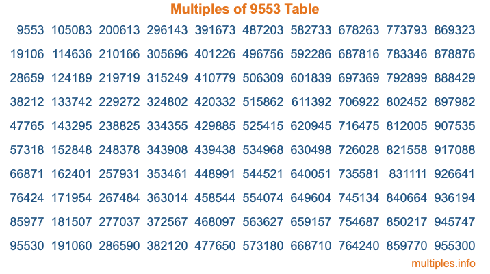 Multiples of 9553 Table Multiples of 9553 Table